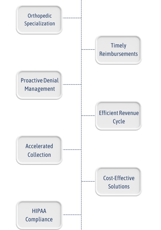 Why-Entrust